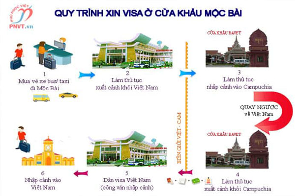 thủ tục qua cửa khẩu Mộc Bài