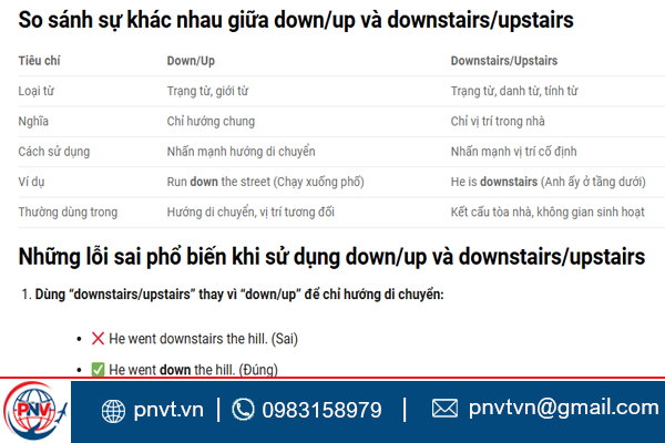 phân biệt cách dùng down/up, downstairs/upstairs