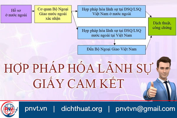 Hợp pháp hóa lãnh sự giấy cam kết