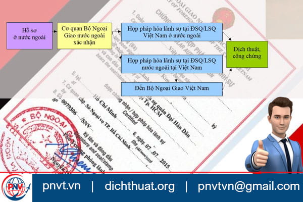 Hợp pháp hóa lãnh sự giấy xác nhận